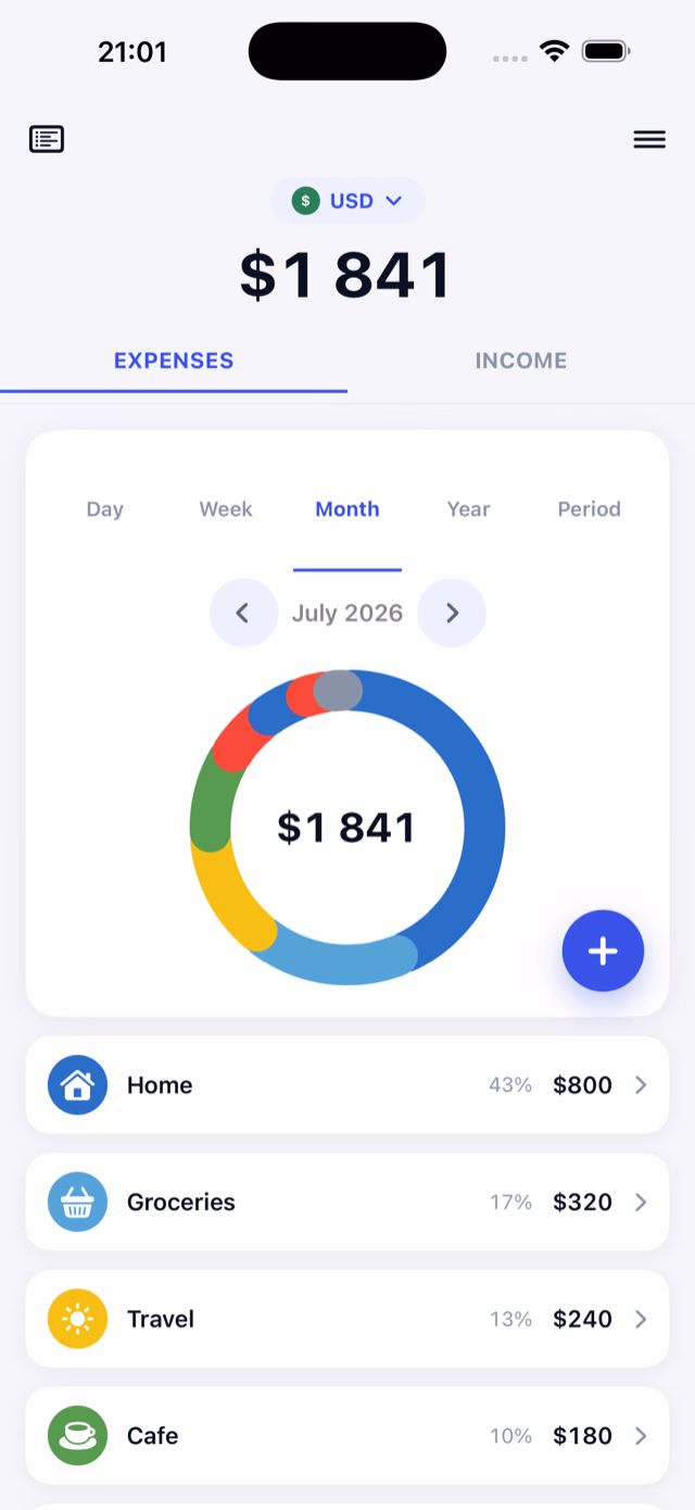 Finsumo home screen: a monthly expense total of $1 841 in US dollars, a category donut chart, and the Home, Groceries, Travel and Cafe categories with their percentage shares.